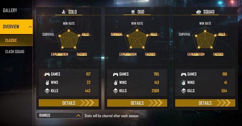 Miss Diya’s ranked stats